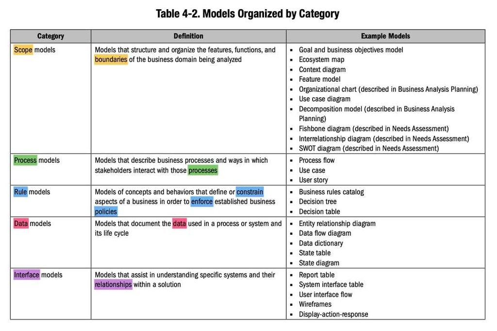 Models organized by category