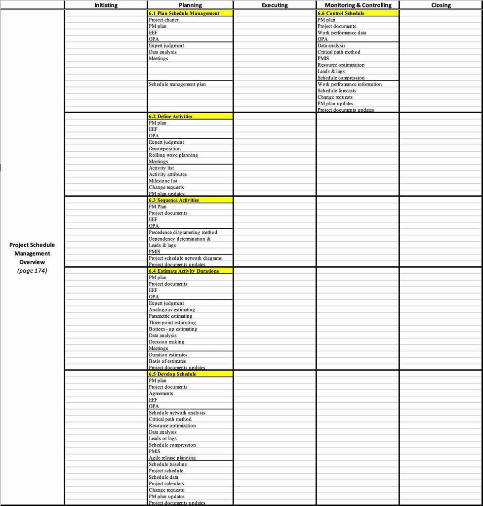 PMBOK 6th Chapter 6 Project Schedule Management 