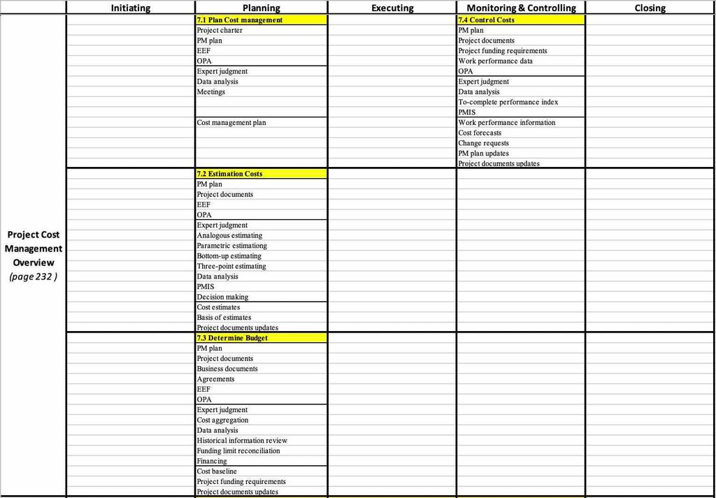 PMBOK 6th Chapter 7 Project Cost Management 