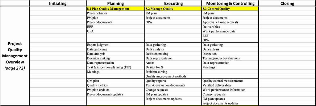 PMBOK 6th Chapter 8 Project Quality Management 