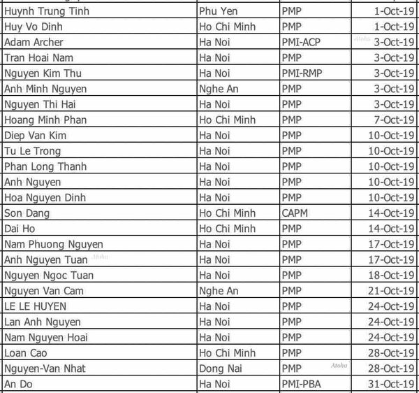 PMI Credentials Vietnam October 2019