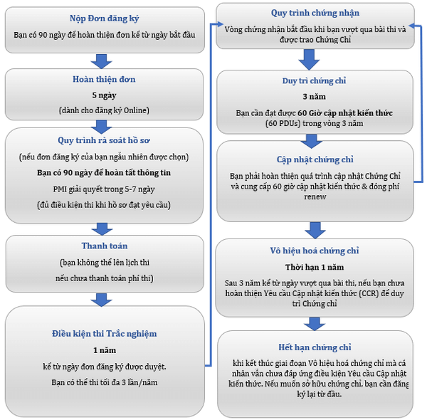 Viện Quản lý dự án ATOHA (Học Online, Offline, In-house)