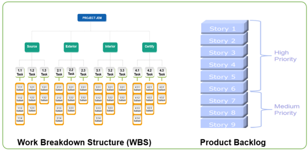 WBS vs Product Backlog