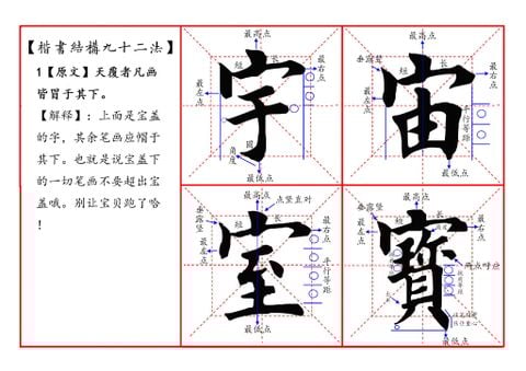Chia sẻ miễn phí tài liệu 92 phép kết cấu chữ thư pháp Khải Thư