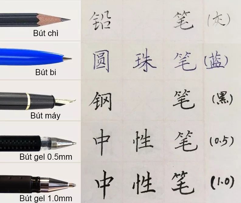 Các Loại Bút Dùng Để Viết Chữ Hán Đẹp – Thư Pháp Dụng Phẩm