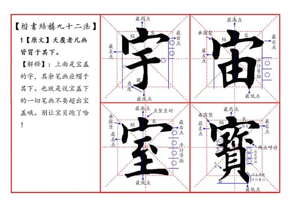 Chia sẻ miễn phí tài liệu 92 phép kết cấu chữ Khải Thư