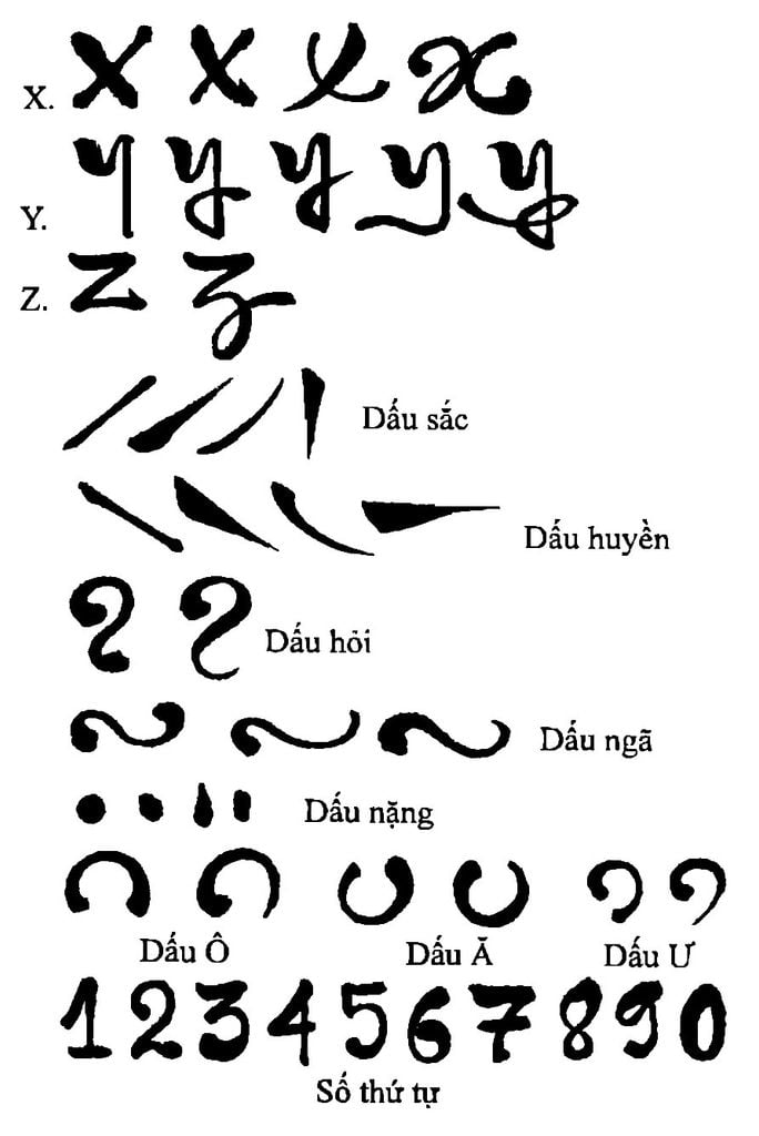 Bảng chữ cái của Đăng Học