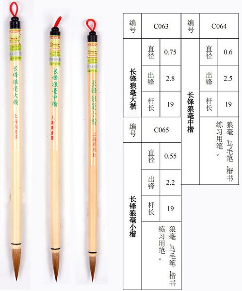 Bút hiệu Chu Hổ Thần lang hào C63-65