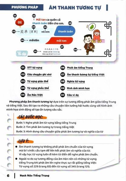 Chia sẻ miễn phí file PDF Hack não 2500 từ vựng Tiếng Trung