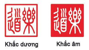 Khắc âm, khắc dương