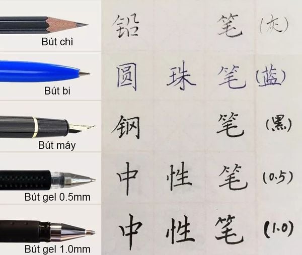 Tổng hợp một số loại bút