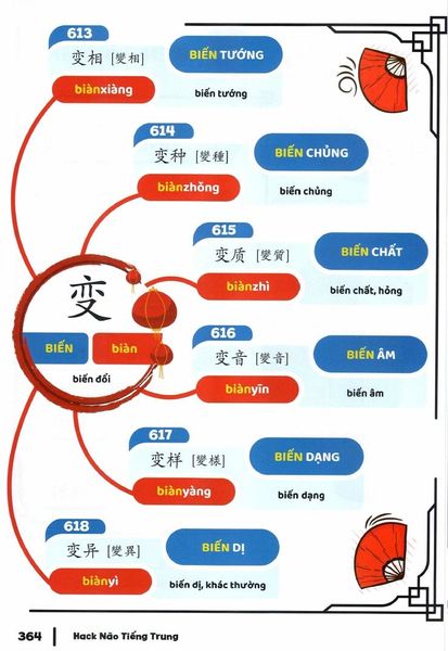 Chia sẻ miễn phí file PDF sách Hack não 2500 từ vựng Tiếng Trung