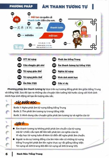 Chia sẻ miễn phí file PDF sách Hack não 2500 từ vựng Tiếng Trung