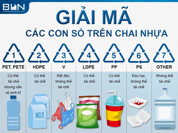 95% DÂN SỐ KHÔNG BIẾT ĐƯỢC CÁC KÝ HIỆU DƯỚI ĐÁY CHAI NHỰA NÀY, HÃY LÀ 5% CÒN LẠI!