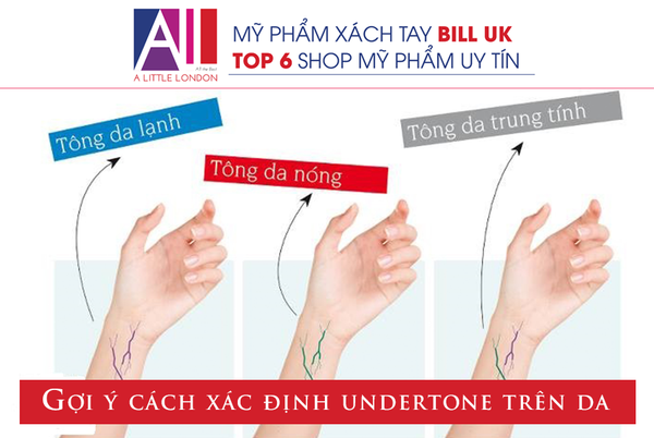 TOPIC 28: CÁCH XÁC ĐỊNH UNDERTONE