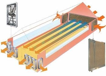 Nhược điểm của Hệ thống thông gió, làm mát sử dụng tấm làm mát