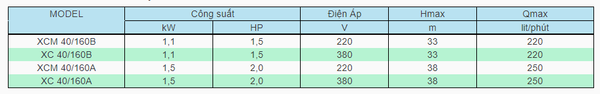 MÁY BƠM LY TÂM LEPONO XCM 40/160B 1.1KW