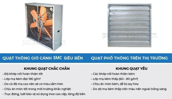 Cấu tạo quạt thông gió cánh SMC siêu bền