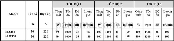 thong so ky thuat quat ban cong nghiep