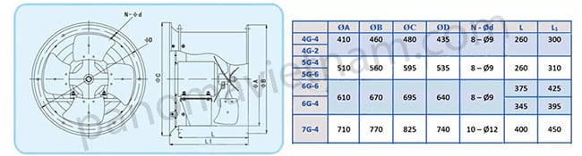 Ứng dụng của Quạt thông gió công suất lớn có chân DFG/SFG