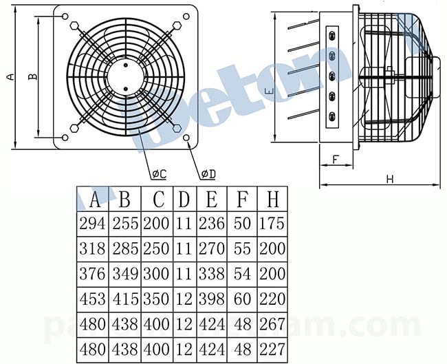 Thông số kích thước của Quạt thông gió vuông có chớp, lưới FAG Deton