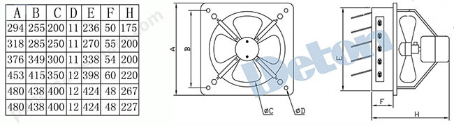 thông số kích thước của Quạt thông gió vuông có chớp FAG Deton