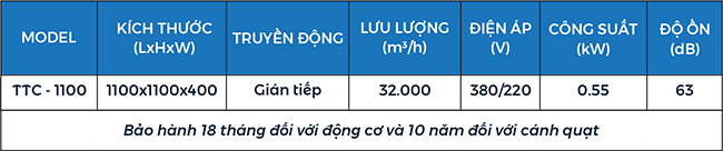 Thông số kỹ thuật quạt hút công nghiệp siêu bền 1100x1100