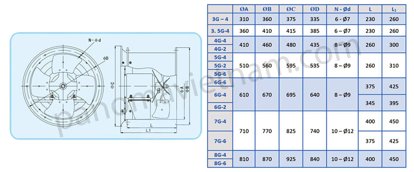 Thông số kích thước của Quạt thông gió công suất lớn DFG/SFG
