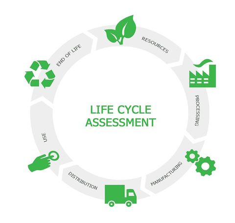 Đánh giá vòng đời (LCA)/Tuyên bố sản phẩm môi trường (EPD) - Life Cycle Assessment (LCA)/ Environmental Product Declaration (EPD)