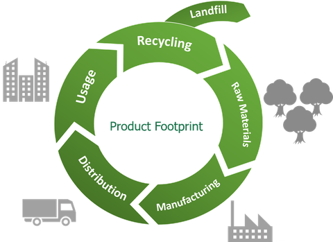 Xác minh dấu chân carbon của sản phẩm (ISO 14067, PAS 2050) - Product Carbon Footprint Verification (ISO 14067, PAS 2050)