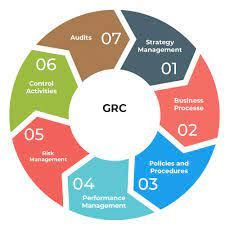 Khóa đào tạo Đánh giá viên trưởng của Hệ thống Quản trị, Rủi ro và Tuân thủ ( GRC)
