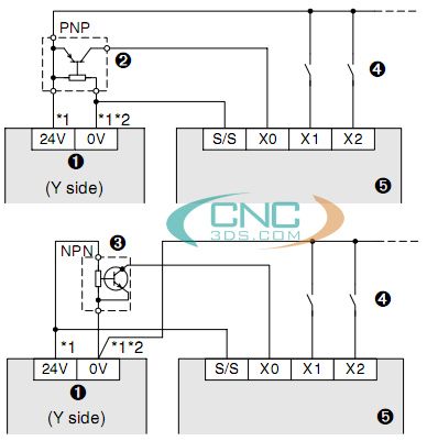 PLC MITSUBISHI FX1N-24MR-001 – CNC3DS