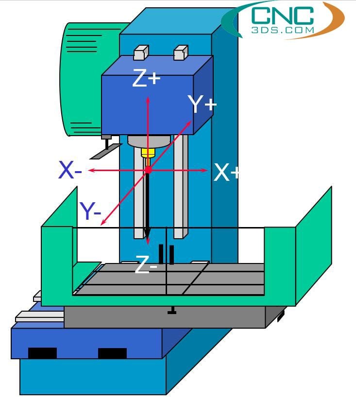 ĐỒ ÁN TỐT NGHIỆP Thiết kế tích hợp và chế tạo máy Phay CNC 4 trục 2 đầu  tượng kết hợp đục phẳng286035361  doantotnghiepvn