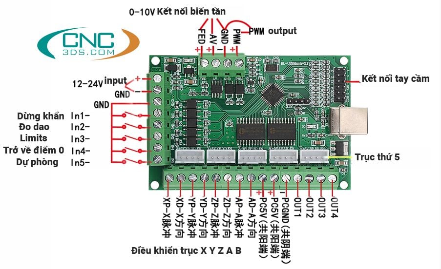 so-do-ket-noi-mach3-usb