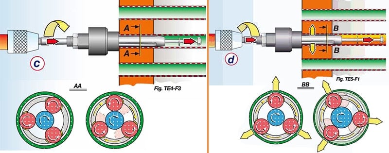 cách nong ống đồng bộ trao đổi nhiệt