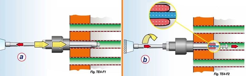 cách nong ống đồng ống inox