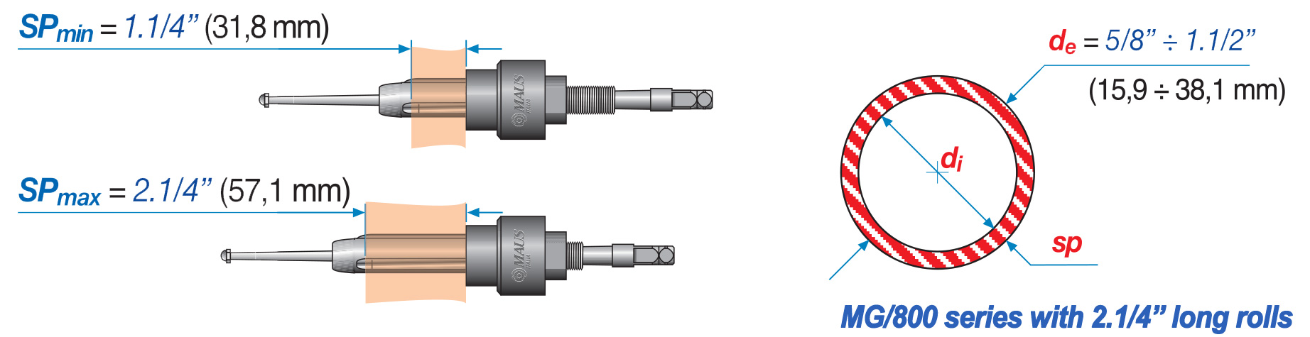 đầu nong ống bộ trao đổi nhiệt MG800 Maus