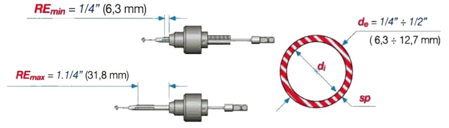 đầu nong lã ống bộ trao đổi nhiệt maus r/11 series