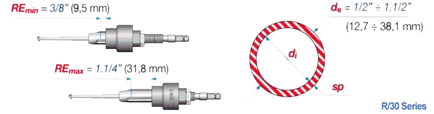 đầu nong ống lã ống maus r/30 series