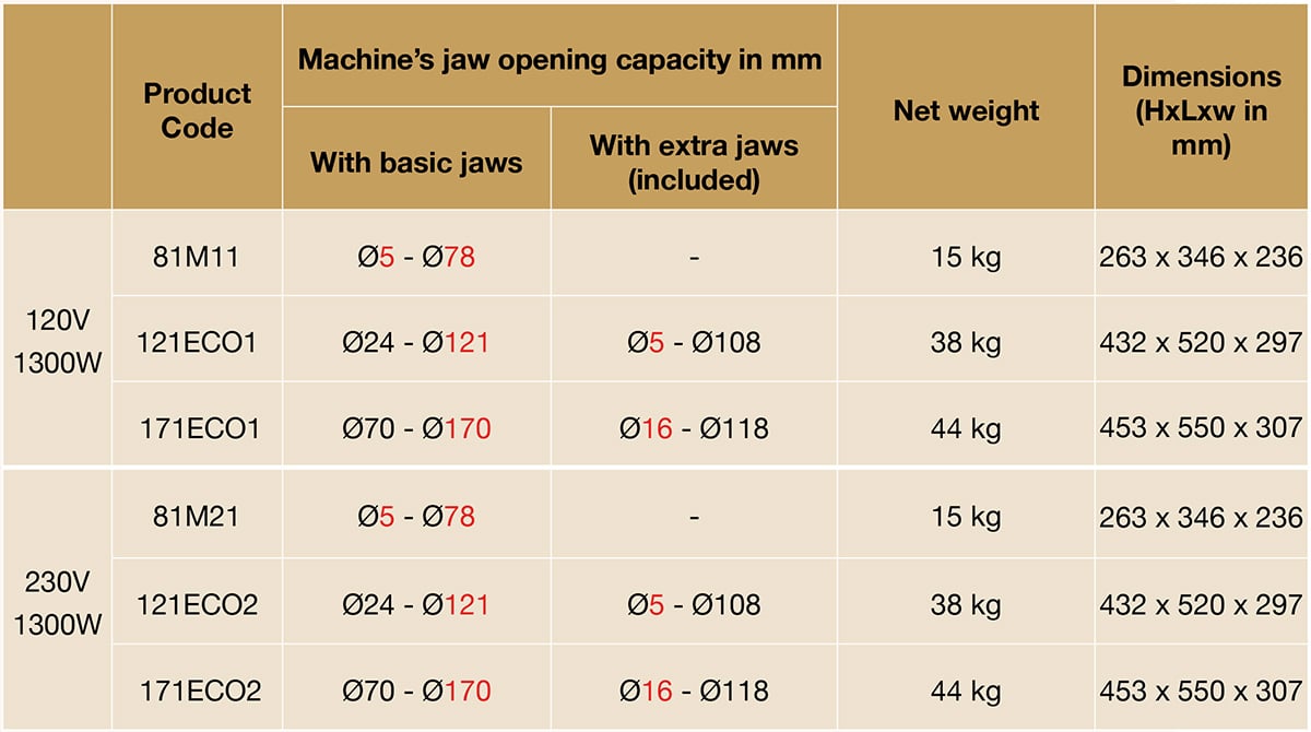 Bảng thông số chi tiết Series máy cắt ống inox Axxair 5-170 mm