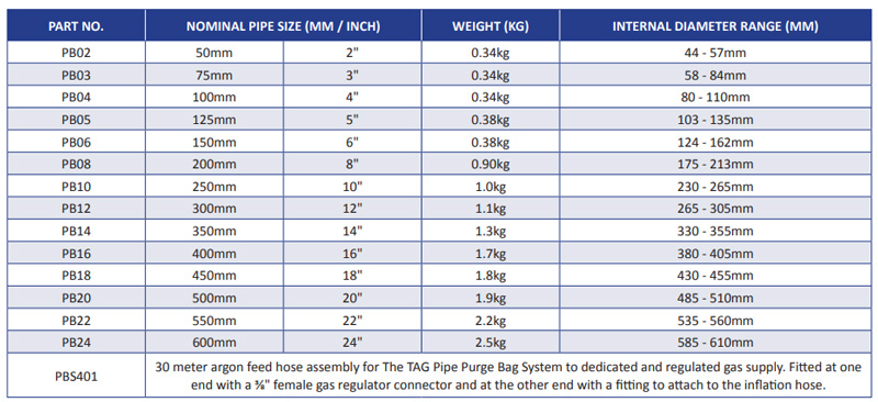 Thông số kỹ thuật hệ thống túi khử khí PB series