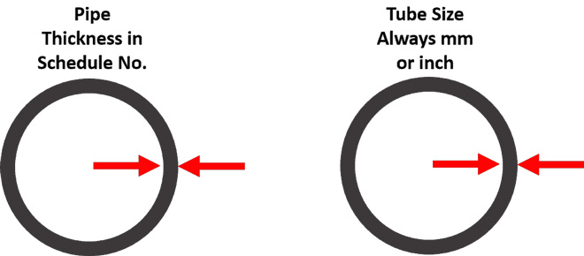 khác nhau độ dày giữa ống tube và ống pipe