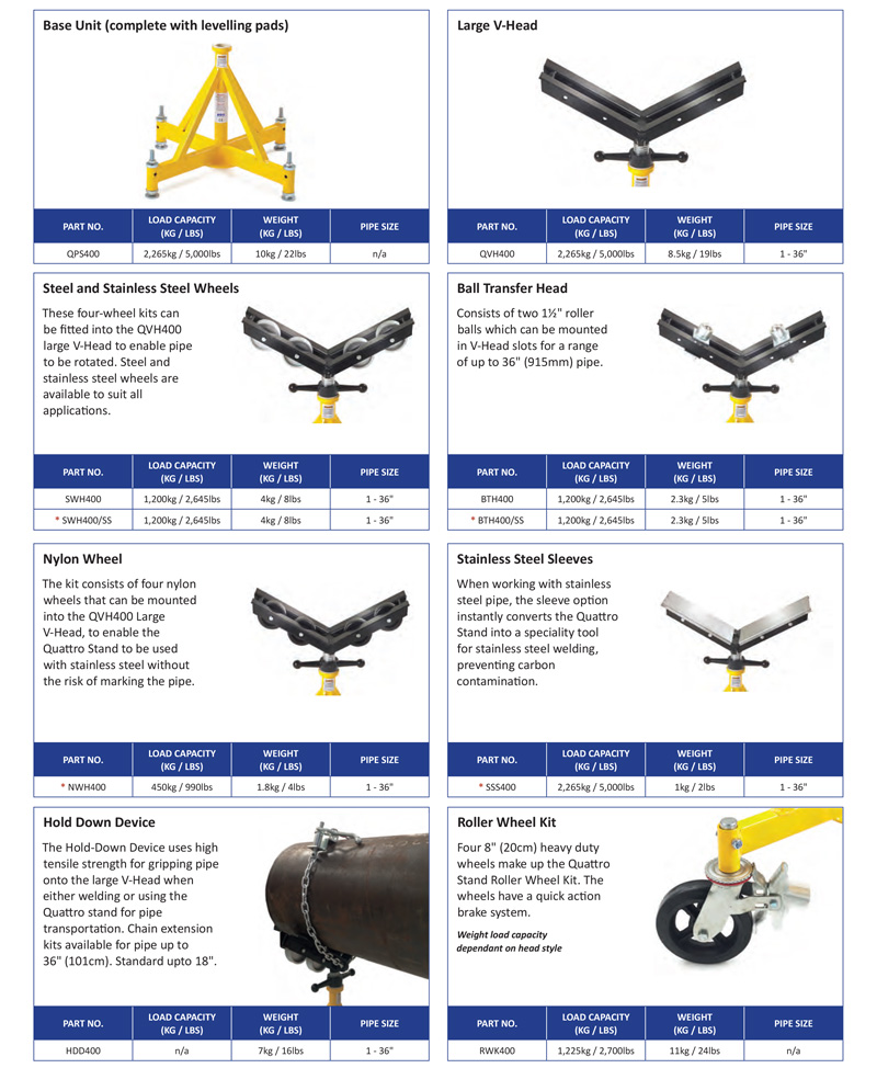 Giá đỡ ống tải trọng 2.2 tấn