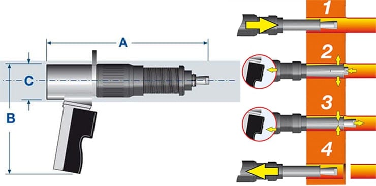 thông số kỹ thuật máy cắt ống trao đổi nhiệt Kattex 6E