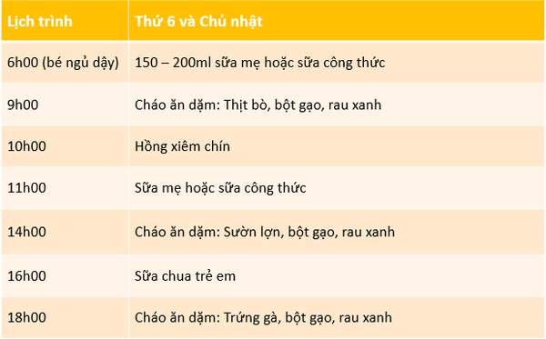 Thực đơn ăn dặm cho bé 7 tháng tuổi đầy đủ dinh dưỡng