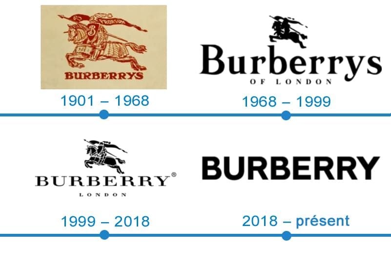Logo Burberry và những câu chuyện lịch sử về thương hiệu này – Hệ thống  phân phối Air Jordan chính hãng