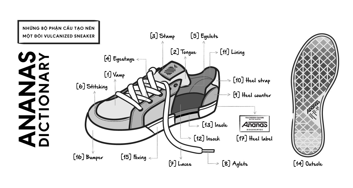 TongueGiải mã sneaker: Cách gọi tên những bộ phận quan trọng của một 