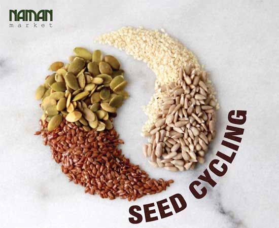 THINGS TO KNOW ABOUT SEED CYCLING (Part 1)