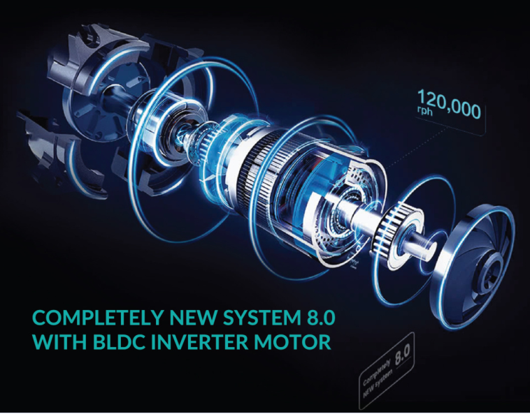 Động Cơ BLDC – Trái Tim Vận Hành Mạnh Mẽ Và Yên Tĩnh Trong Thiết Bị Nhà Bếp GRANDX