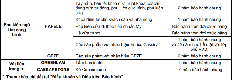 Phạm vi và thời gian bảo hành Hafele - 2